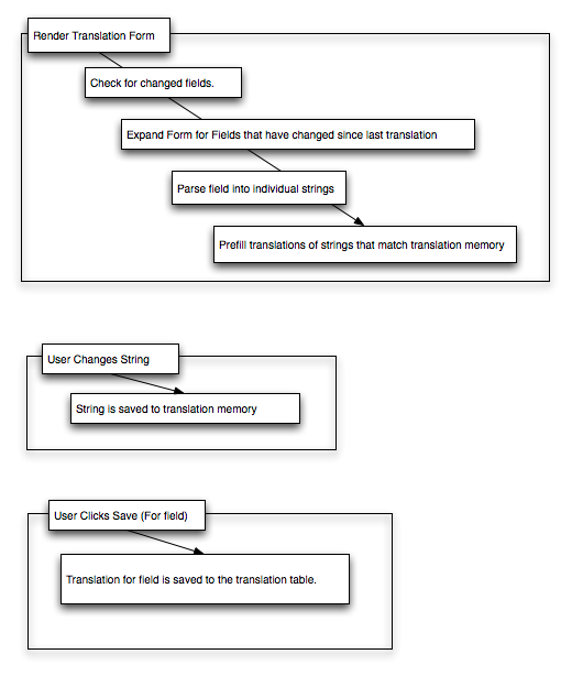 tm-flowchart.png?max_width=640
