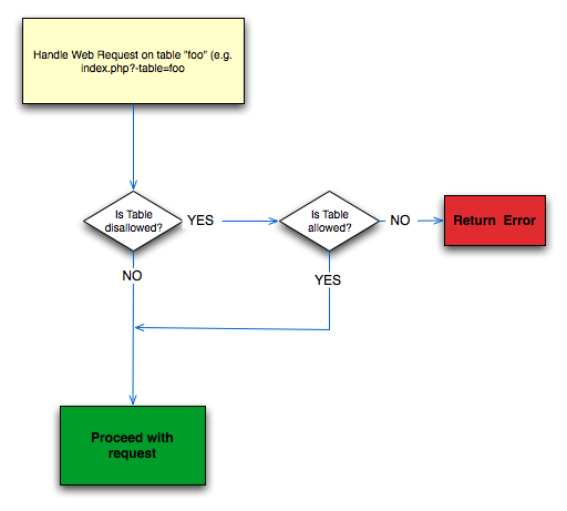 allowed_tables.png