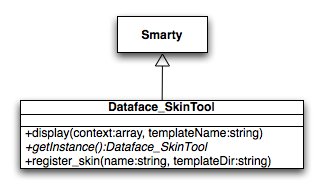 Skintool_UML.png