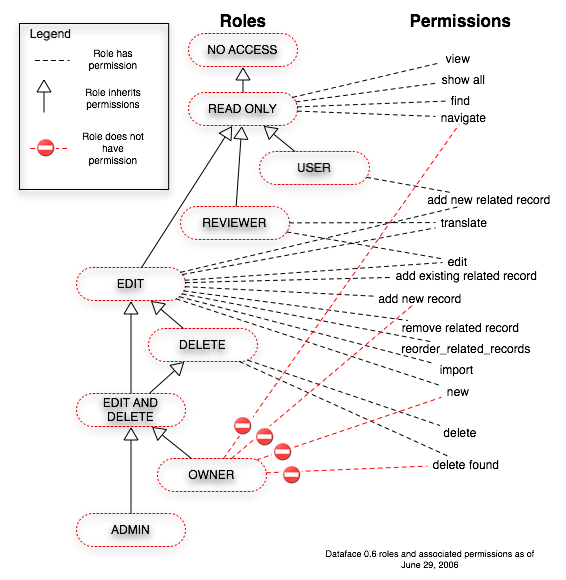 roles-permissions-graph.png