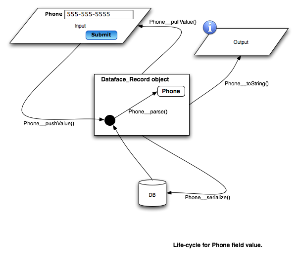 Serialization-flowchart.png