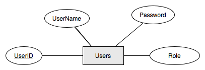 Users-erd.png
